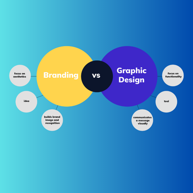 Branding & Graphic Designs